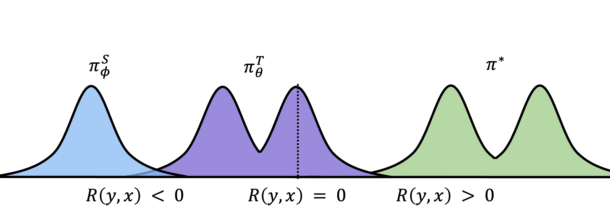 Teacher with limited coverage