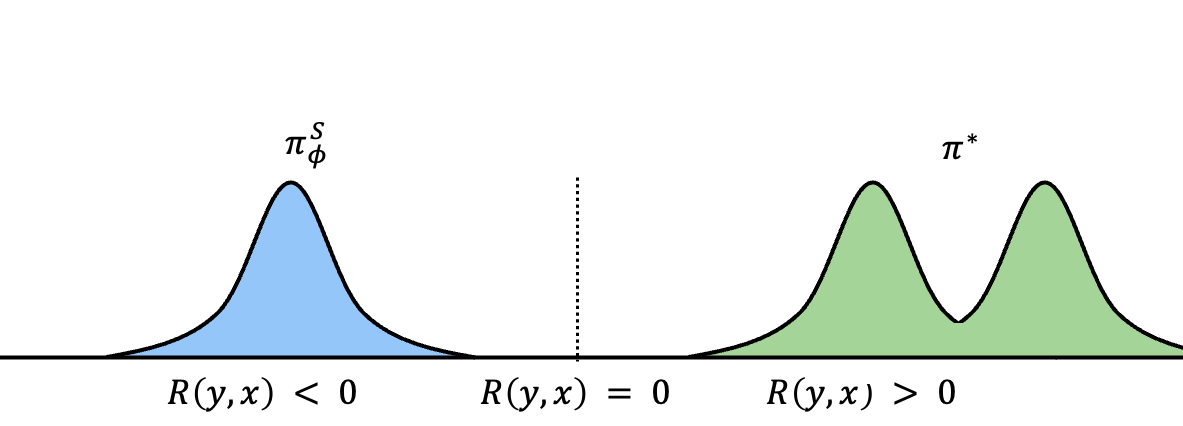 Student-only policy failing example